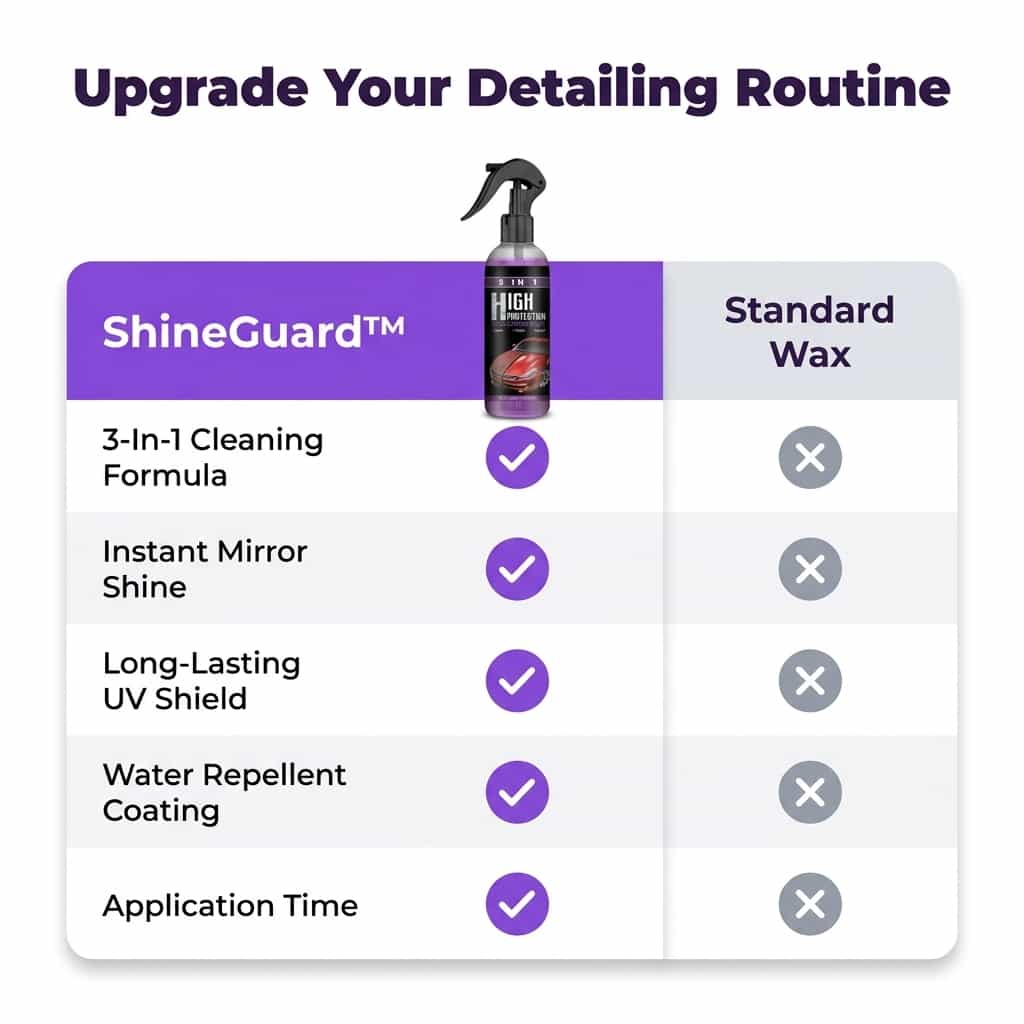 ShineGuard™ - 3-in-1 keramische coating voor auto's